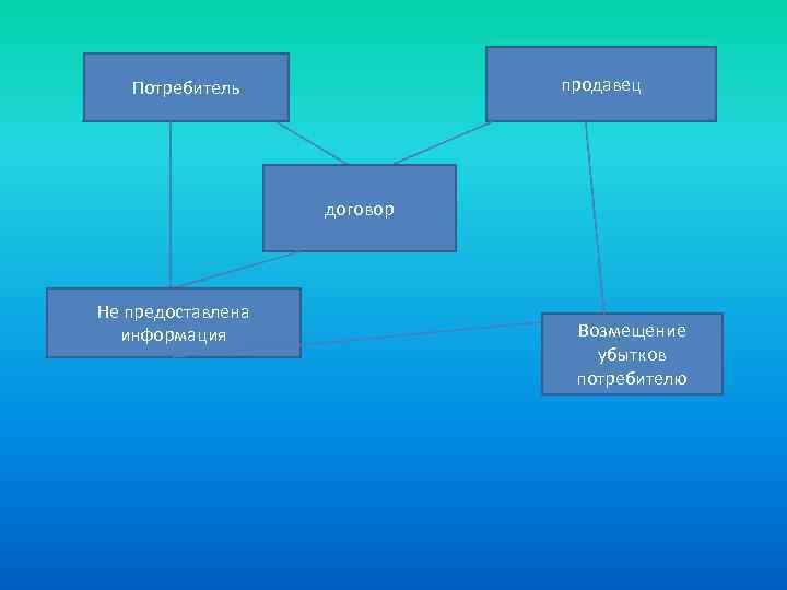 продавец Потребитель договор Не предоставлена информация Возмещение убытков потребителю 