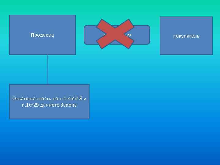 Продавец Ответственность по п 1 -4 ст18 и п. 1 ст29 данного Закона информация