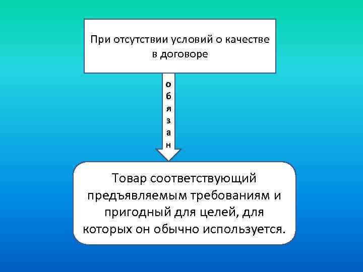 При отсутствии условий о качестве в договоре о б я з а н Товар