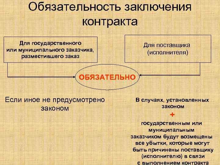 Поставка для государственных и муниципальных нужд