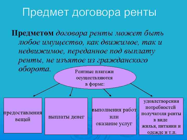 Виды договора ренты. Предмет договора ренты. Предмет договора пожизненной ренты. Объект договора ренты. Предмет договора постоянной ренты.