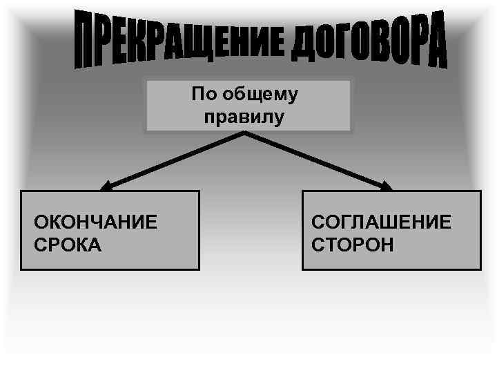 По общему правилу ОКОНЧАНИЕ СРОКА СОГЛАШЕНИЕ СТОРОН 