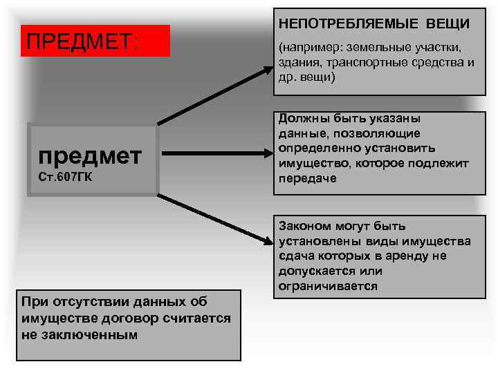 Предмет договора аренды. Объект договора аренды. Предмет договора проката. Что является предметом договора аренды.