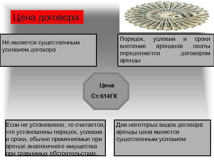 Цена договора: Порядок, условия и сроки внесения арендной платы определяются договором аренды Не является