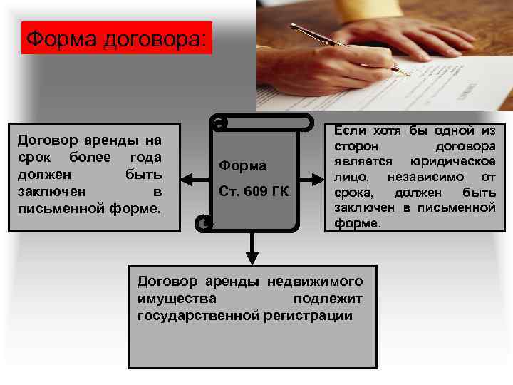 Форма договора: Договор аренды на срок более года должен быть заключен в письменной форме.