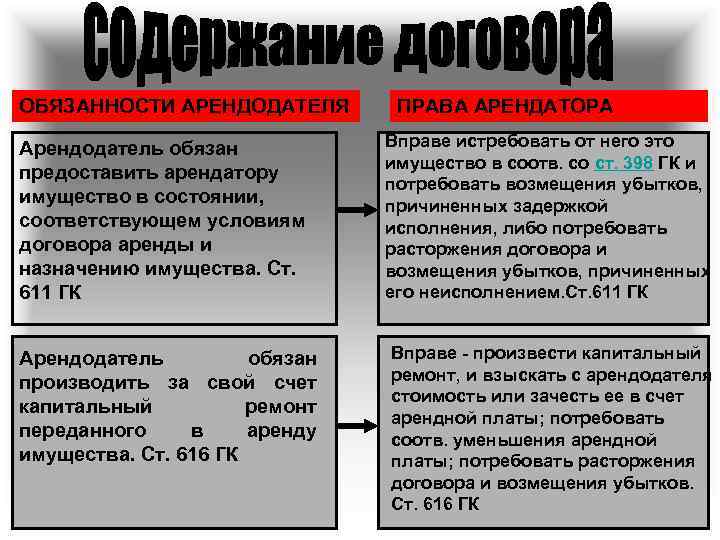 Арендодатель обязан