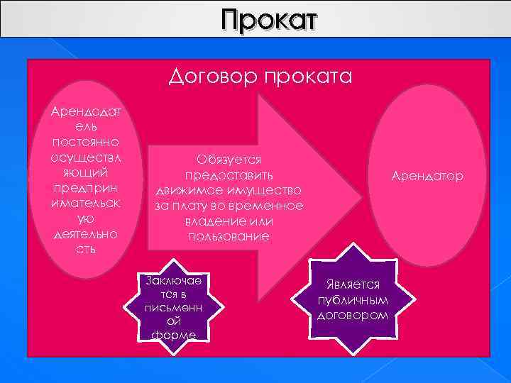 Прокат Договор проката Арендодат ель постоянно осуществл яющий предприн имательск ую деятельно сть Обязуется