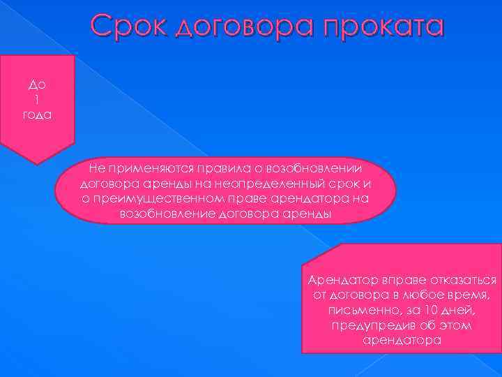 Срок договора проката До 1 года Не применяются правила о возобновлении договора аренды на