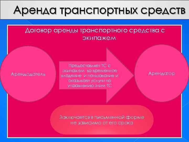 Презентация на тему договор аренды транспортного средства