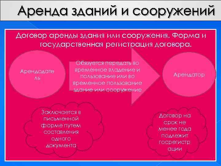 Договор сооружения. Договор аренды зданий и сооружений. Договор аренды зданий и сооружений права и обязанности сторон. Существенные условия аренды зданий и сооружений. Договор аренды зданий и сооружений ответственность сторон.