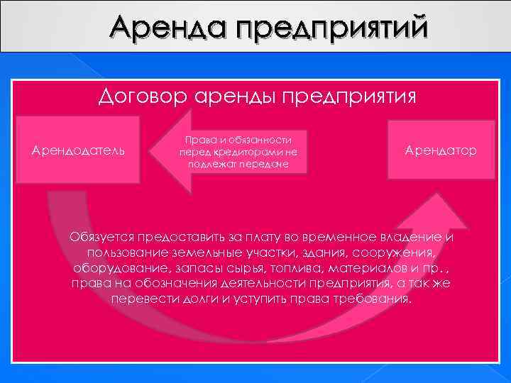 Аренда предприятий Договор аренды предприятия Арендодатель Права и обязанности перед кредиторами не подлежат передаче