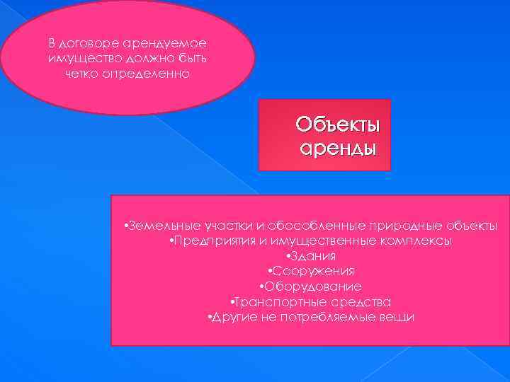 В договоре арендуемое имущество должно быть четко определенно Объекты аренды • Земельные участки и