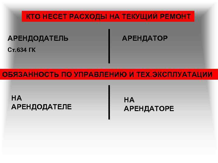 КТО НЕСЕТ РАСХОДЫ НА ТЕКУЩИЙ РЕМОНТ АРЕНДОДАТЕЛЬ АРЕНДАТОР Ст. 634 ГК ОБЯЗАННОСТЬ ПО УПРАВЛЕНИЮ
