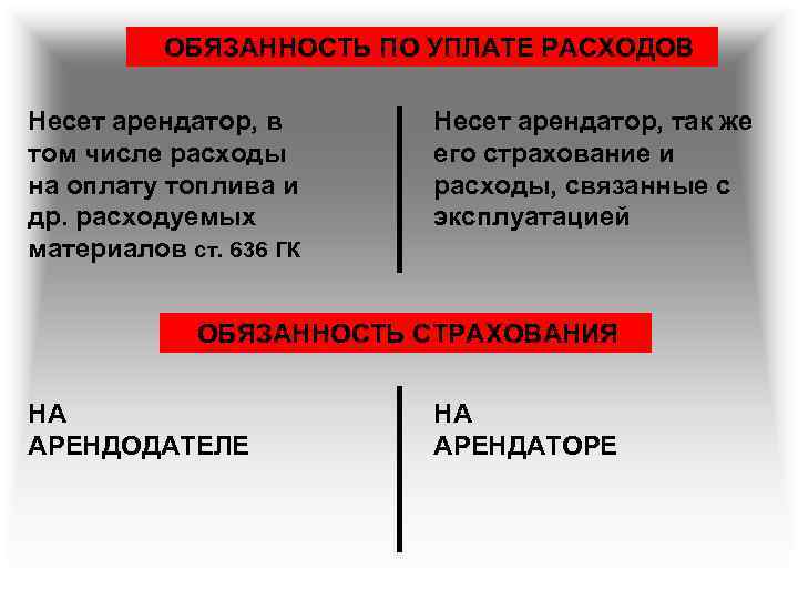 ОБЯЗАННОСТЬ ПО УПЛАТЕ РАСХОДОВ Несет арендатор, в том числе расходы на оплату топлива и