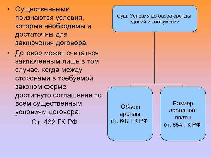  • Существенными признаются условия, которые необходимы и достаточны для заключения договора. • Договор