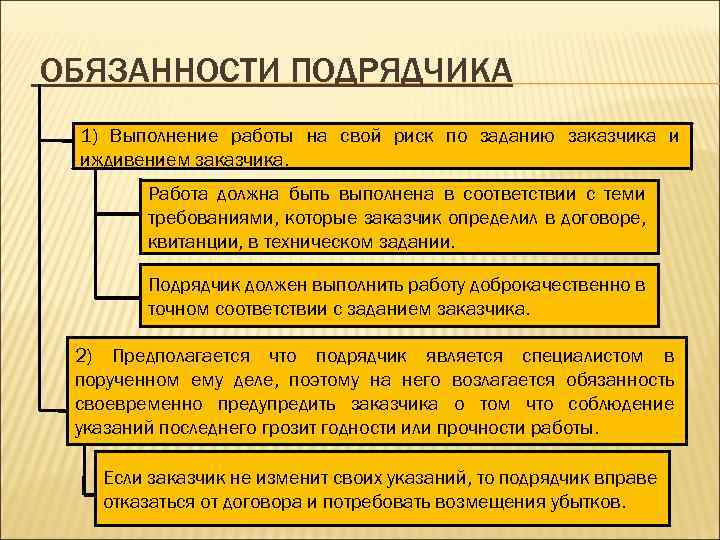 Ответственность подрядчика. Обязанности подрядчика. Обязанности подрядчика по договору подряда. Ответственность подрял.