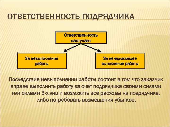 Ответственность подрядчика. Ответственность подрял. Ответственность подрядчика за ненадлежащее качество работы. Ответственность за выполнение работы.