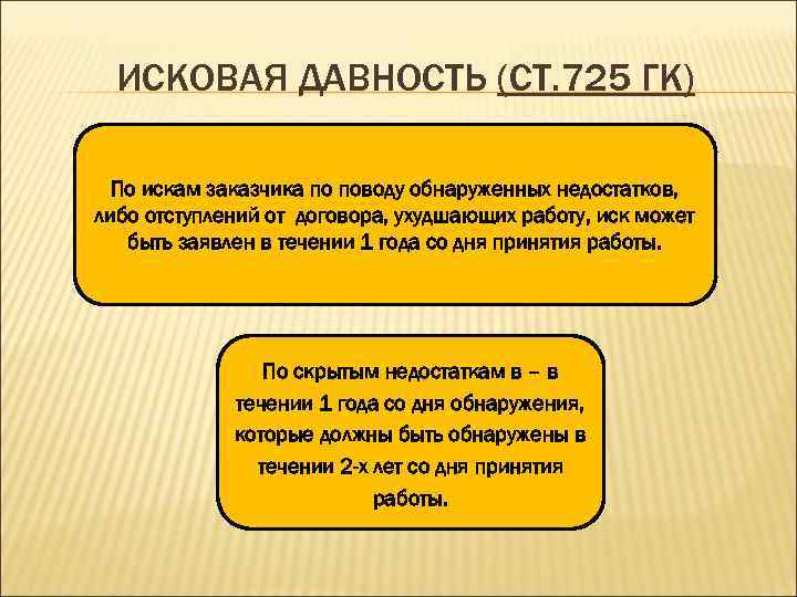 ИСКОВАЯ ДАВНОСТЬ (СТ. 725 ГК) По искам заказчика по поводу обнаруженных недостатков, либо отступлений