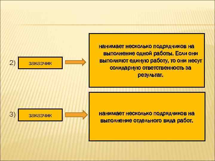 2) заказчик нанимает несколько подрядчиков на выполнение одной работы. Если они выполняют единую работу,