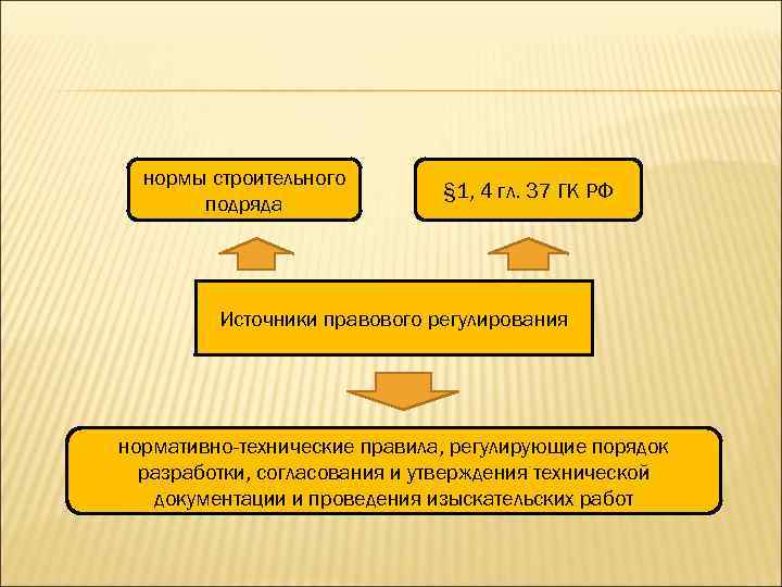 Результат бытового подряда