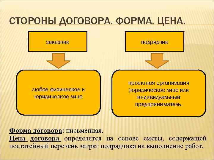 Стороны договора подряда. Стороны договора. Стороны сделки. Названия сторон в договоре. Договор двух сторон.