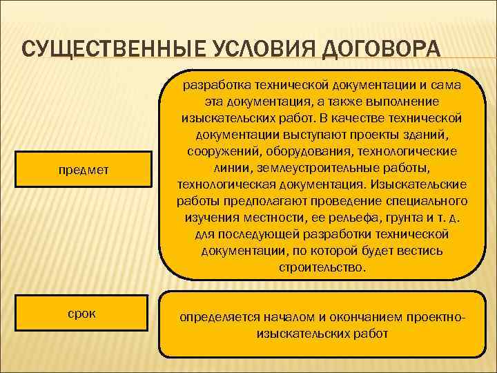 Предмет договора является условием договора. Договор на проектно-изыскательские работы существенные условия. Существенные условия договора подряда. Существенные условия договора на проектно-изыскательские условия. Существенные условия договора на проектирование.