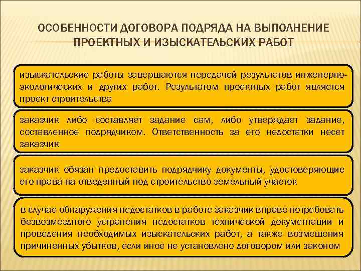 Право подряда. Договор на выполнение проектных и изыскательских работ. Договор подряда на выполнение проектных и изыскательских работ. Особенности договора подряда на выполнение проектных работ. Договор подряда характеристика.