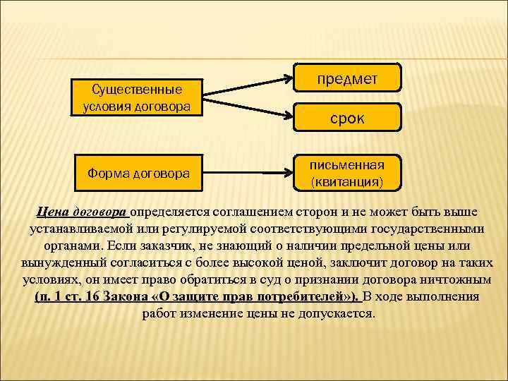 Предмет договора является условием договора