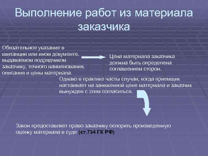 Выполнение работ из материала заказчика Обязательное указание в квитанции или ином документе, Цена материала