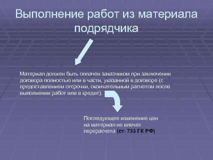 Выполнение работ из материала подрядчика Материал должен быть оплачен заказчиком при заключении договора полностью