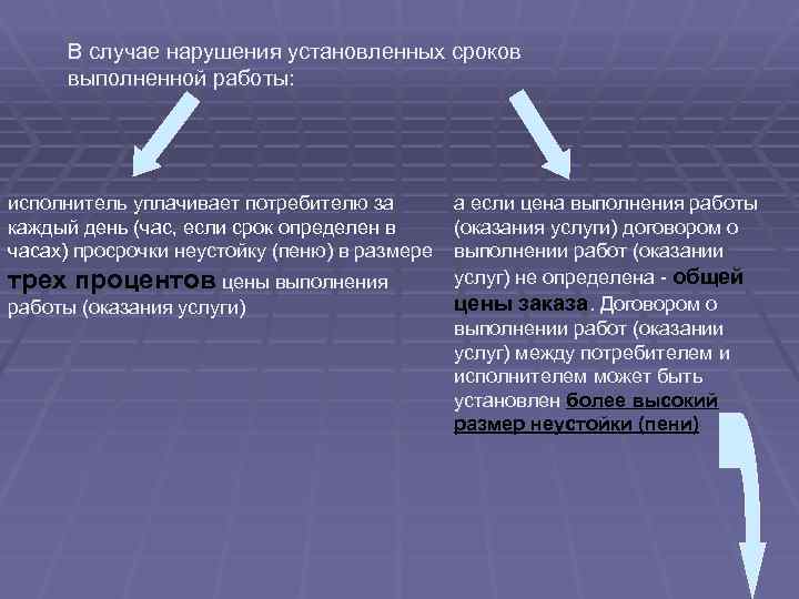 Срок устанавливается. Неустойка за нарушение сроков. Срок выполнения работ не выполняется. Бытовой подряд срок выполнения работ. Несоблюдение сроков выполнения работ.