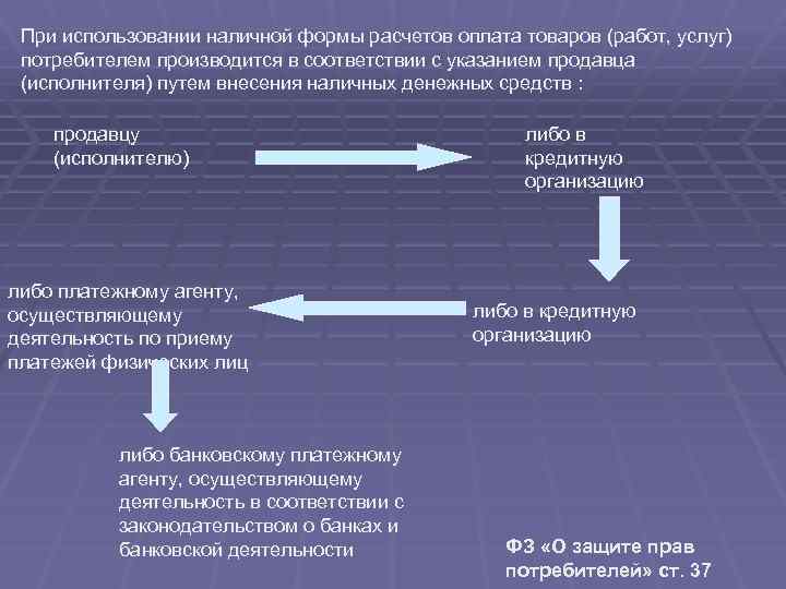 При использовании наличной формы расчетов оплата товаров (работ, услуг) потребителем производится в соответствии с