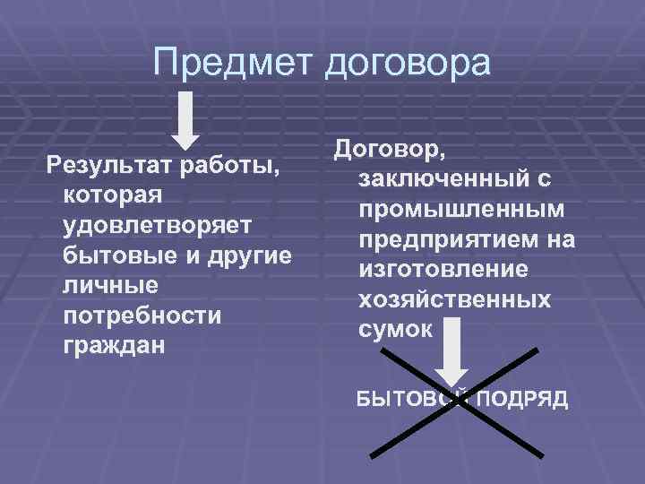 Предмет договора Результат работы, которая удовлетворяет бытовые и другие личные потребности граждан Договор, заключенный