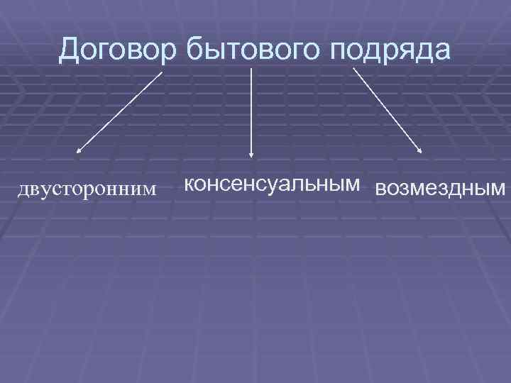 Договор подряда двусторонний консенсуальный возмездный