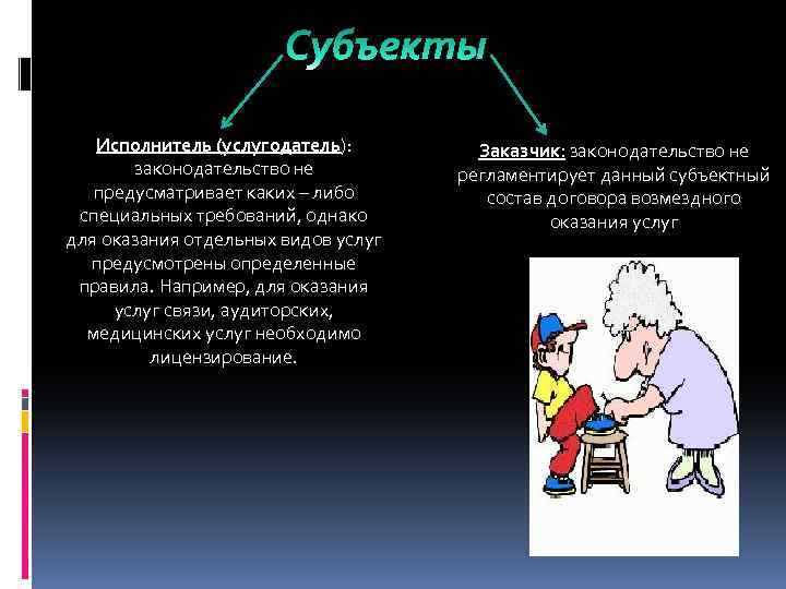 Правовое регулирование договора возмездного оказания услуг презентация