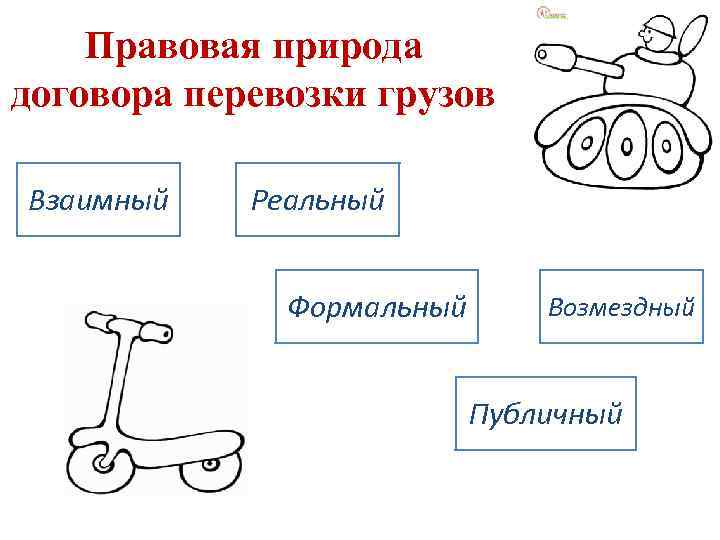 Правовая природа договора перевозки грузов Взаимный Реальный Формальный Возмездный Публичный 