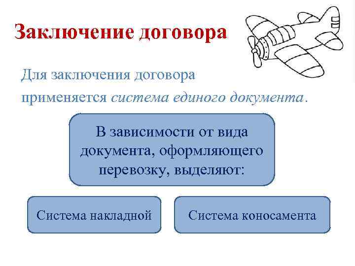 Схема транспортные обязательства