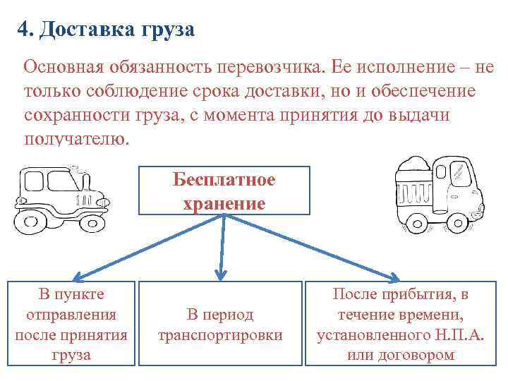 Схема транспортные обязательства