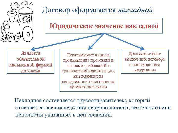 Схема транспортные обязательства