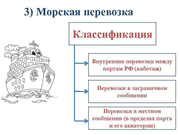 Схема транспортные обязательства