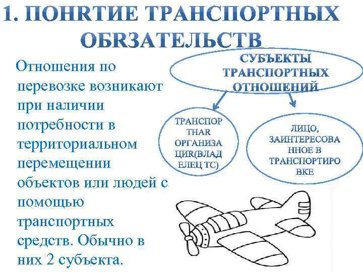 Схема транспортные обязательства