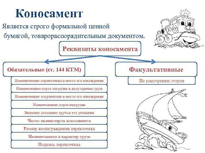 Коносамент Является строго формальной ценной бумагой, товарораспорядительным документом. Реквизиты коносамента Обязательные (ст. 144 КТМ)