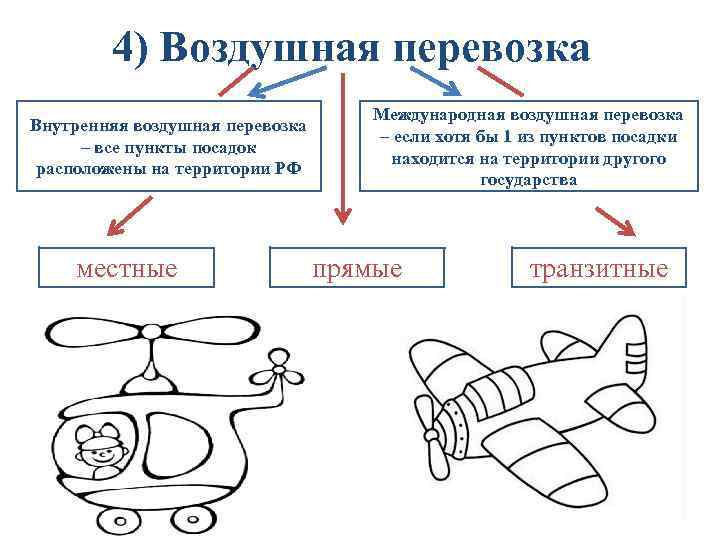 Схема транспортные обязательства