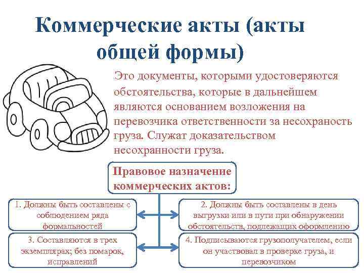 Система транспортных обязательств