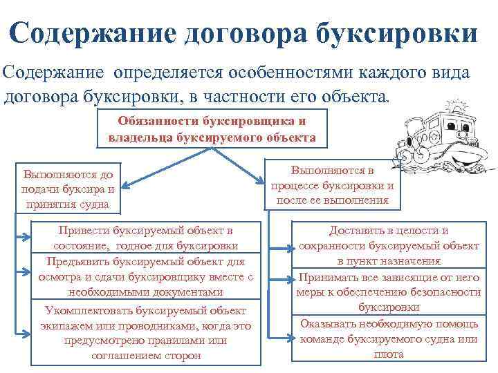 Договор буксировки презентация