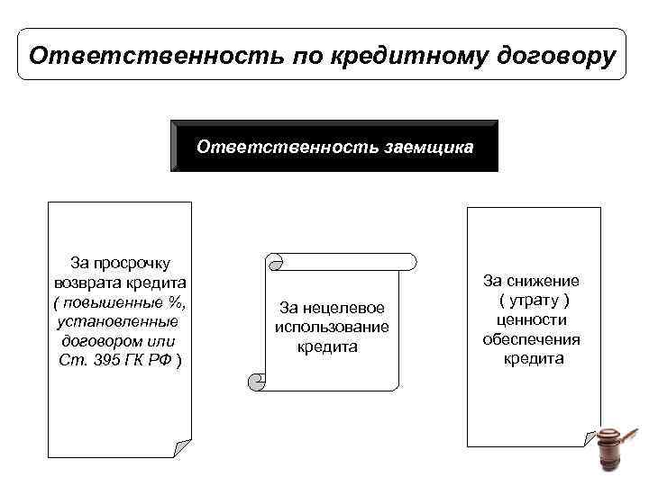 Нарушение Обязательств По Договору Купли Продажи