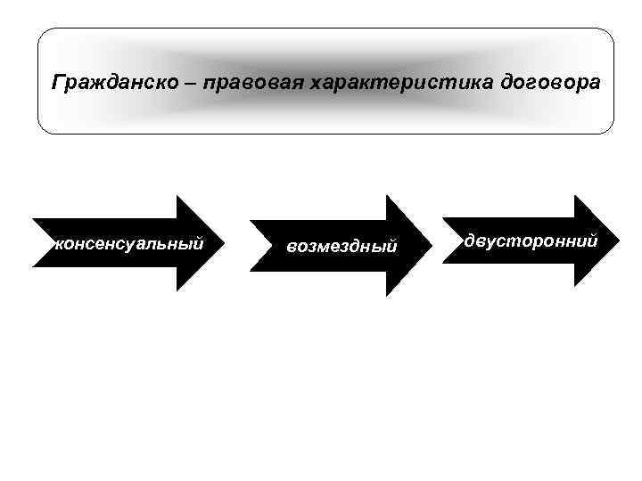 Гражданско – правовая характеристика договора консенсуальный возмездный двусторонний 