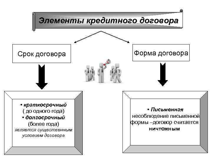 Договор беспроцентного займа шаблон, образец договора Украина