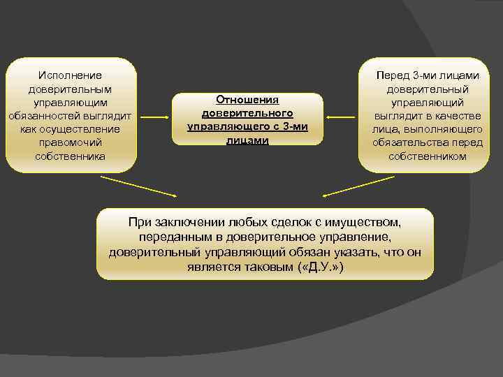 Отчет для нотариуса от доверительного управляющего образец