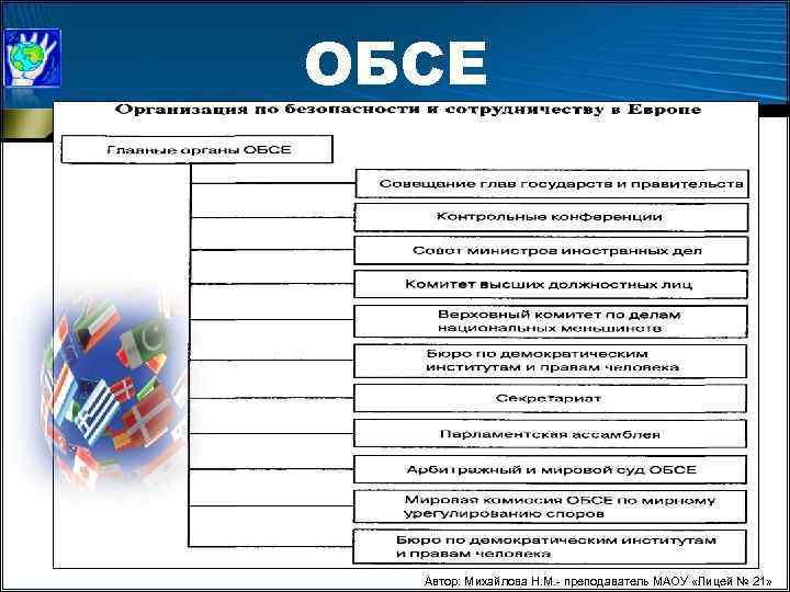 ОБСЕ Автор: Михайлова Н. М. - преподаватель МАОУ «Лицей № 21» 